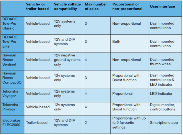 55 Reese Trailer Brake Controller Wiring Diagram - Wiring Diagram Plan